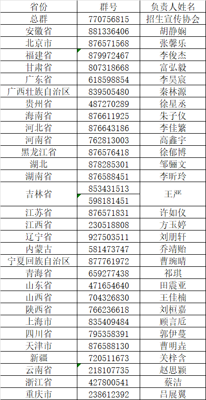 图片[5]-2024年寒假招生宣传母校行组队完成！快来查询！-吉林大学招生协会