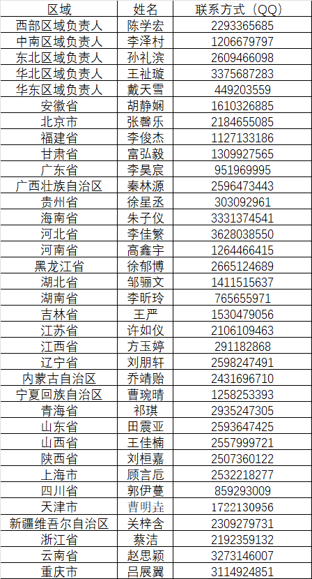 图片[6]-2024年寒假招生宣传母校行组队完成！快来查询！-吉林大学招生协会